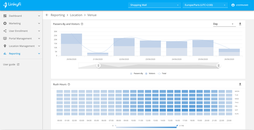 Li_malls_location_analytics