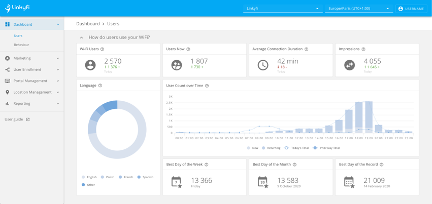 Li1_stadium_use_analytics_to_improve