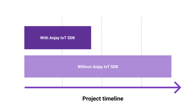 IoT Overview_img