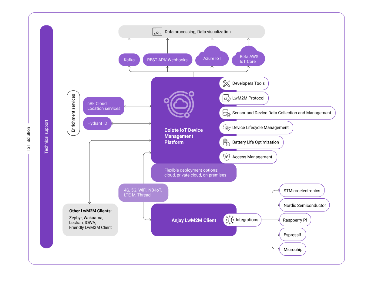 IoT-producto-análisis_grafika_01