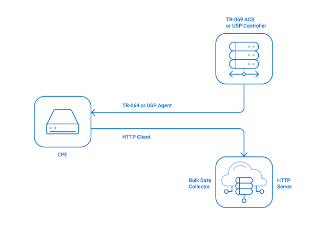 Bulk-data_blogpost_diagram2