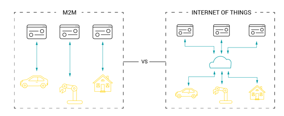 IoT vs M2M - What is the Difference? A Simple Explanation.