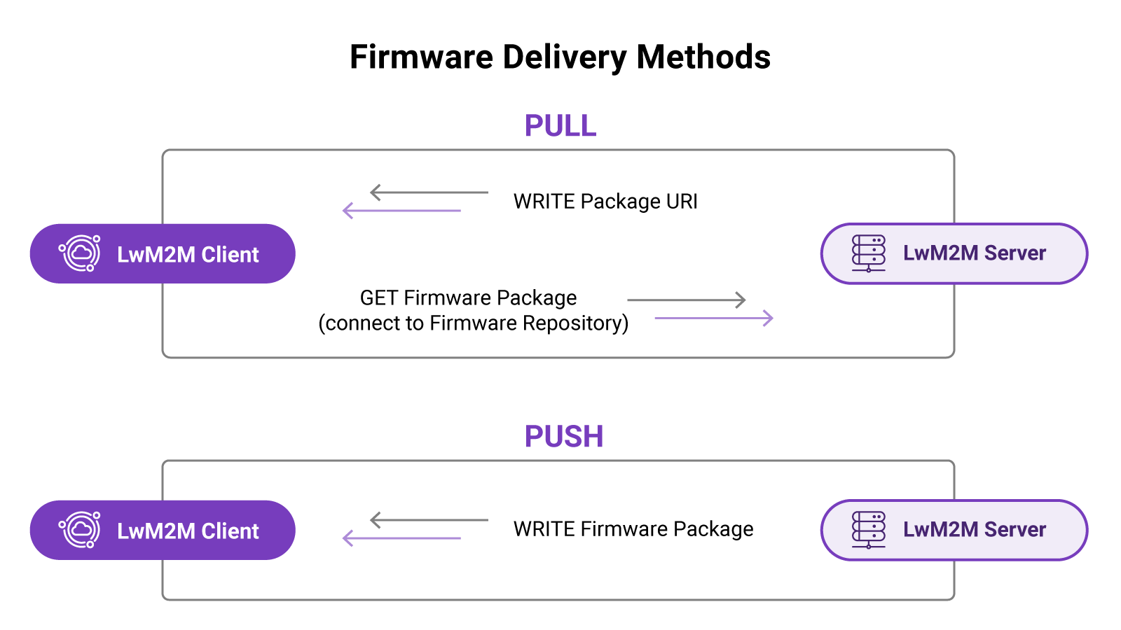 PULL-vs-PUSH