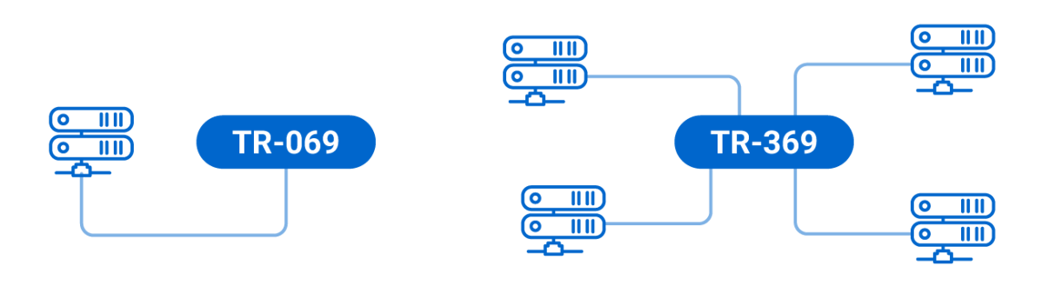 Tr369 Controller What is TR-369? An overview of the TR-369 Protocol
