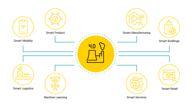 banner_what-is-the-smart-factory_02_final
