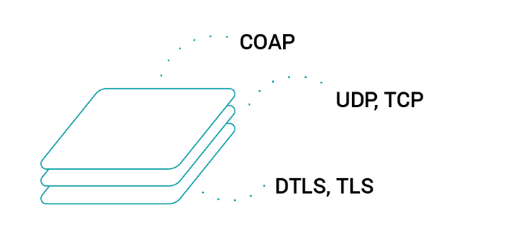 iot-standards-protocols-05