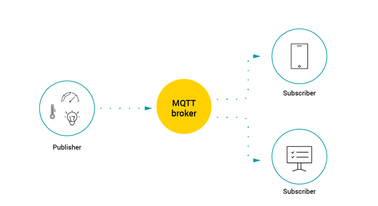 iot-standards-protocols-06