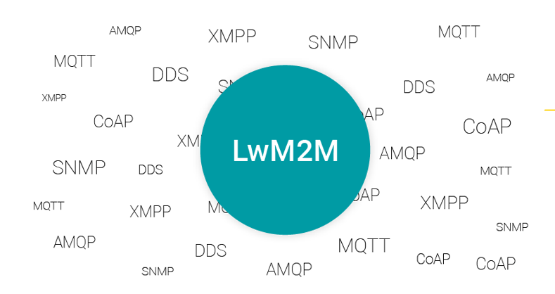 iot-standards-protocols-07