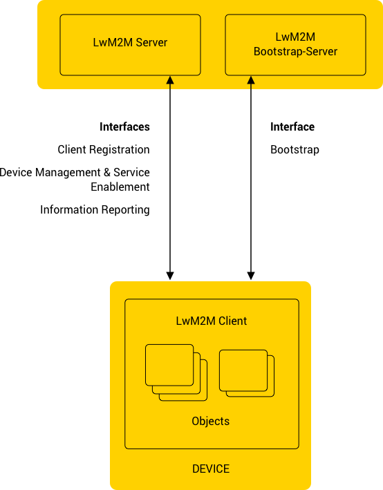 crashcourse_lwm2m_1