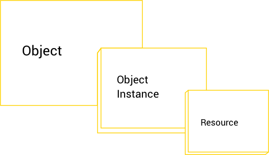 crashcourse_lwm2m_2