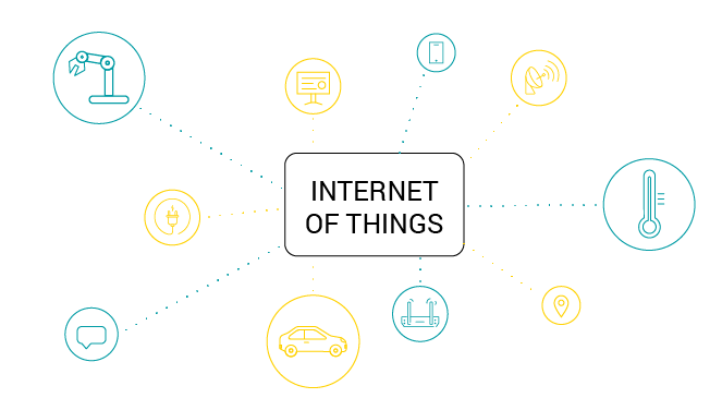 What is IoT