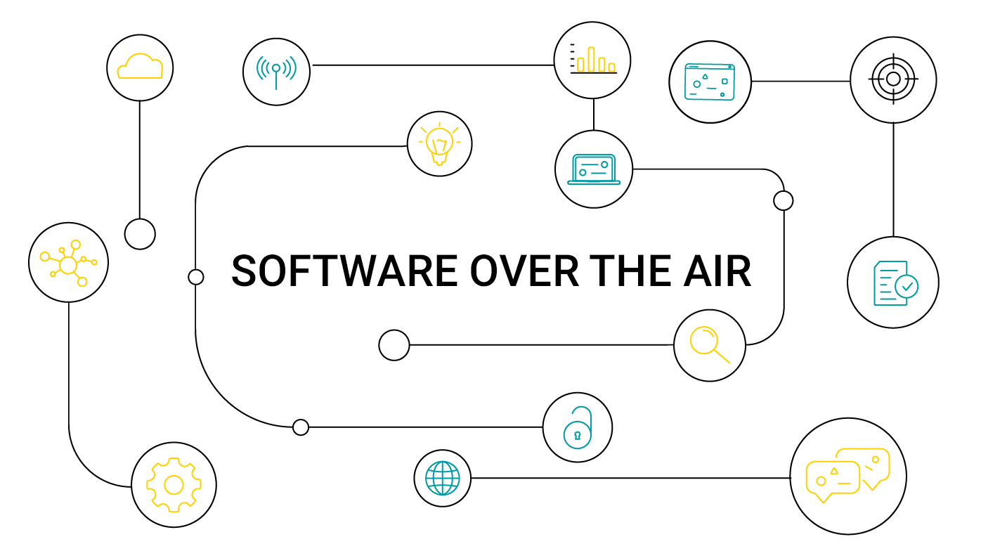 SOTA