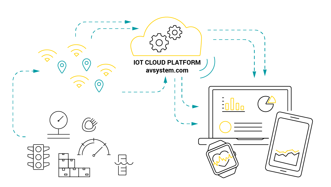 What is IoT Cloud Platform