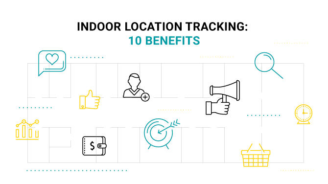 Indoor Location Tracking