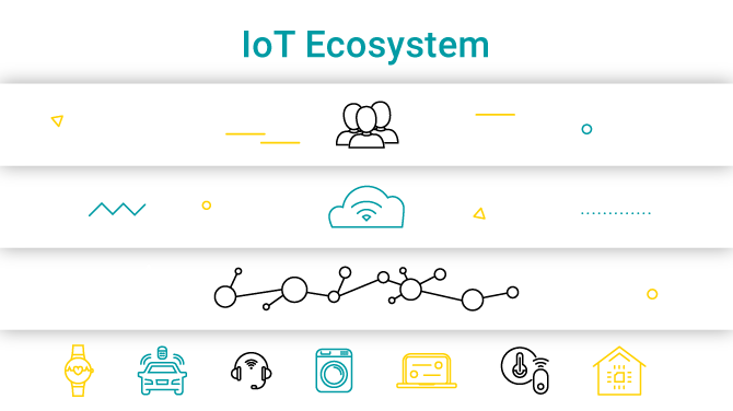 What is the IoT Ecosystem