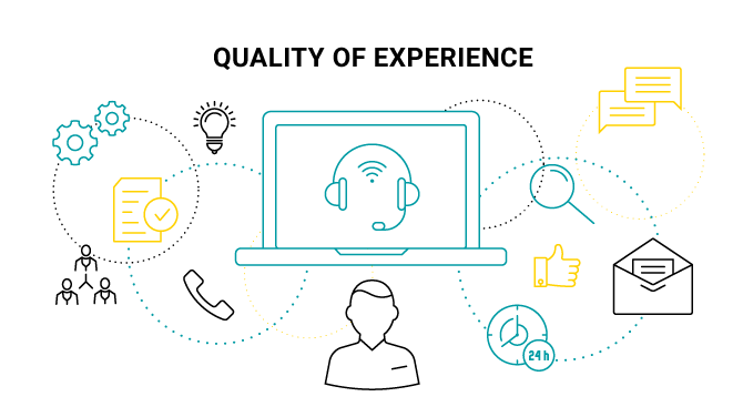 Quality of Experience