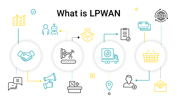 LPWAN