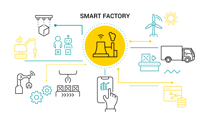 Was Ist Eine Smart Factory Die Auswirkungen Der Fabrik 4 0 Was Ist Eine Smart Factory Die Auswirkungen Der Fabrik 4 0