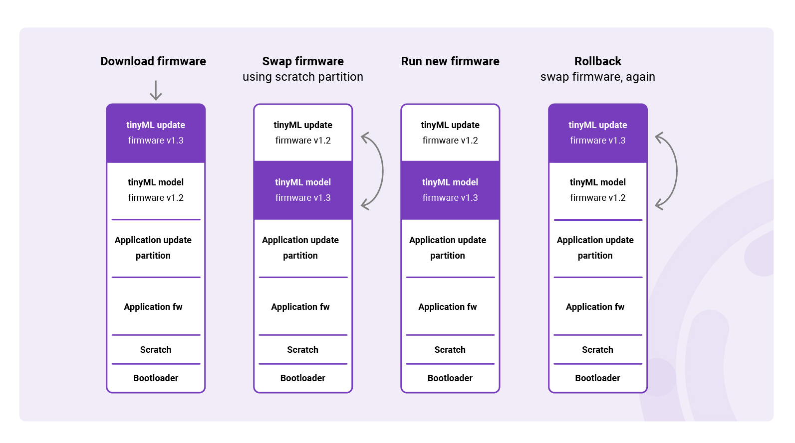 screen3