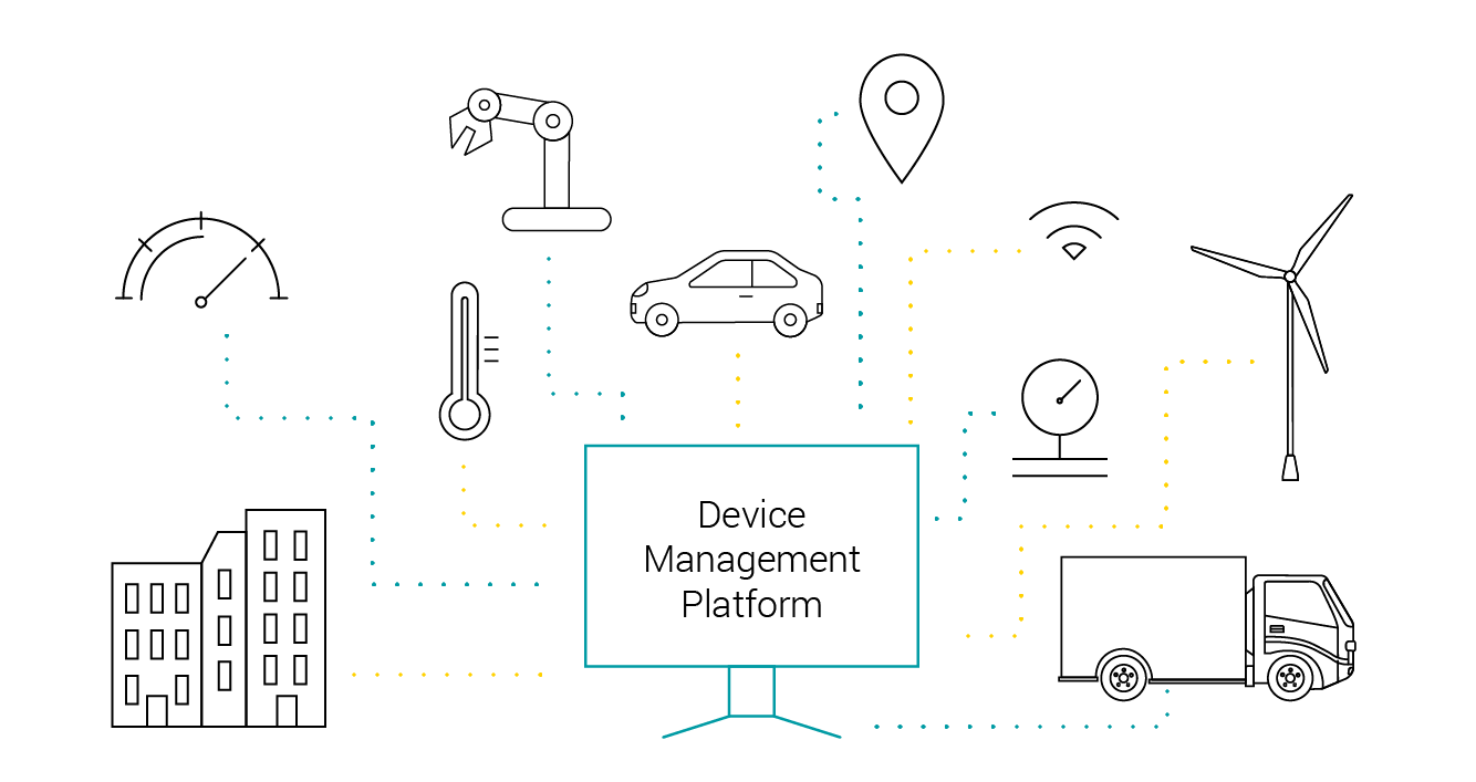 management capabilities of the IoT Platform