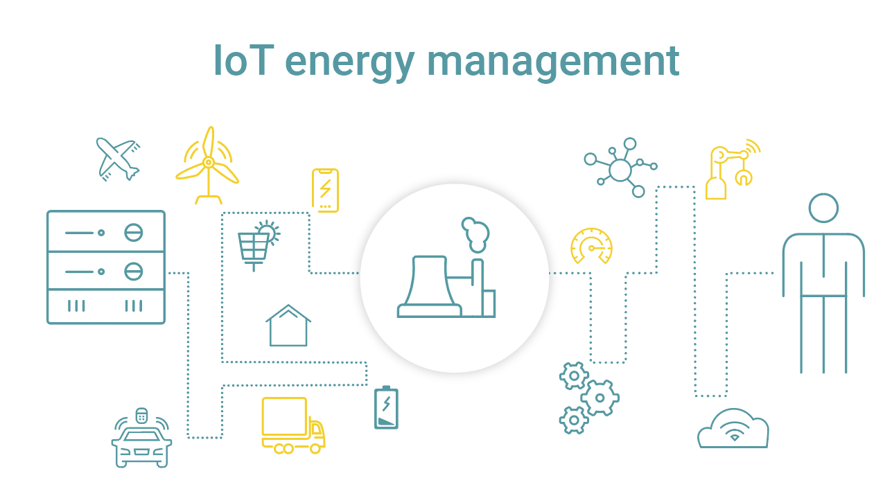 IoT Energy Management