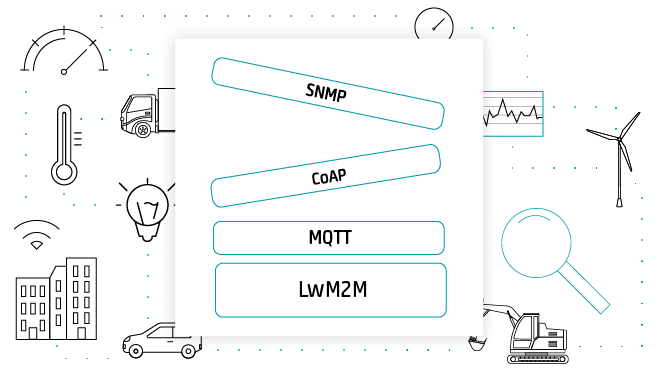 IoT Protocols