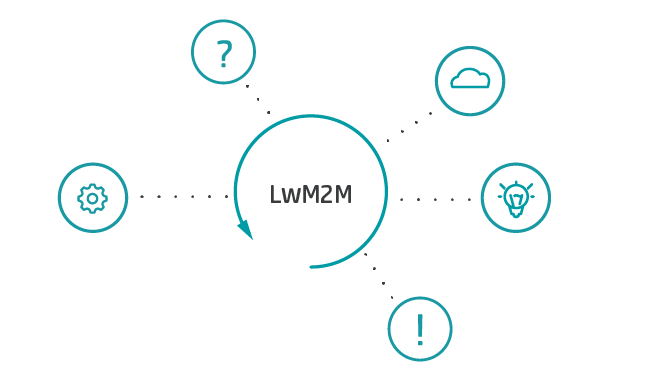 What is LwM2M?