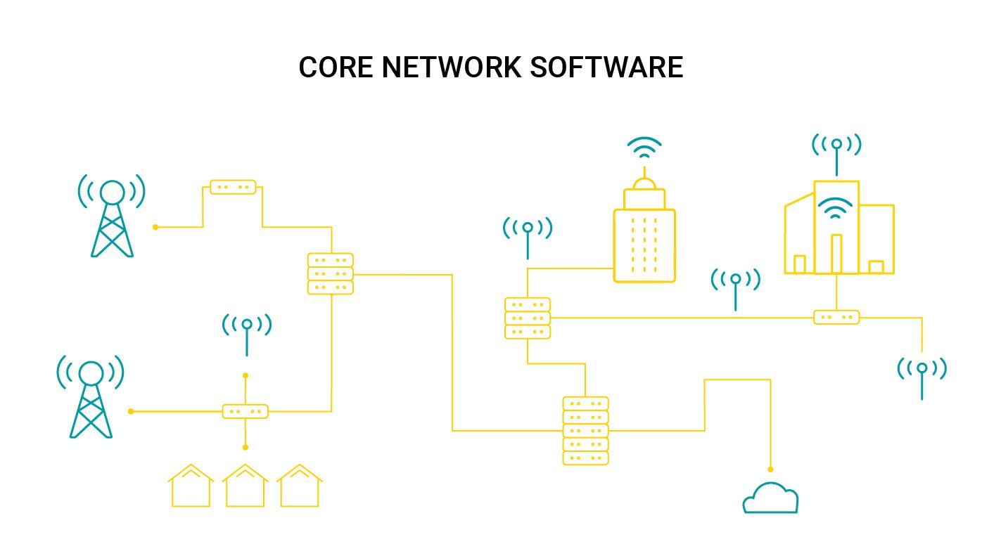 What is Core Network