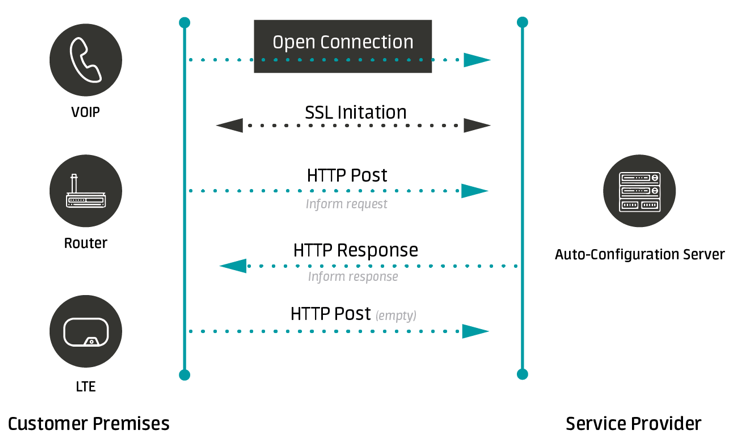 Diagrama_tr069