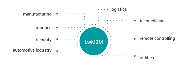 LwM2M — Lightweight M2M — LwM2M Protocol and its Benefits